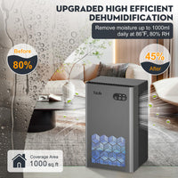 ToLife Dehumidifiers for Home 95 OZ Water Tank, 1000 sq.ft Dehumidifier for Basement Bedroom Bathroom with Auto Shut Off 7 Colors LED Light,Grey