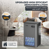 ToLife Dehumidifiers for Home 95 OZ Water Tank, 1000 sq.ft Dehumidifier for Basement Bedroom Bathroom with Auto Shut Off 7 Colors LED Light,Grey