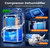DARKIRON Dehumidifier for Home, MAX 80 Pint, 4500 Sq.Ft with Drain Hose, Humidity Control and Auto Shut-off, Quiet Smart Compressor for Home, Garage and Large Rooms