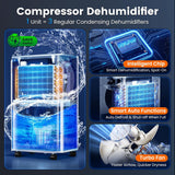 4500 Sq.Ft Dehumidifier, 80 Pint Dehumidifier for Basement with Drain Hose, Smart Dehumidifiers with Humidity Control, Energy-Efficient, Quiet, 3 Modes Dehumidifiers for Home, Bedroom, Bathroom