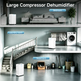 DARKIRON 80 Point Dehumidifier for Home, 4500 Sq.Ft with Drain Hose, Humidity Control and Auto Shut-off, Quiet Smart Compressor for Home, Garage and Large Rooms