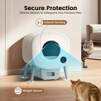 TAYACICY Automatic Cat Litter Box,Self Cleaning Litter Box Large Capacity for Multiple Cats with App Control and Safety Protection,2 Roll Litter Bags,White